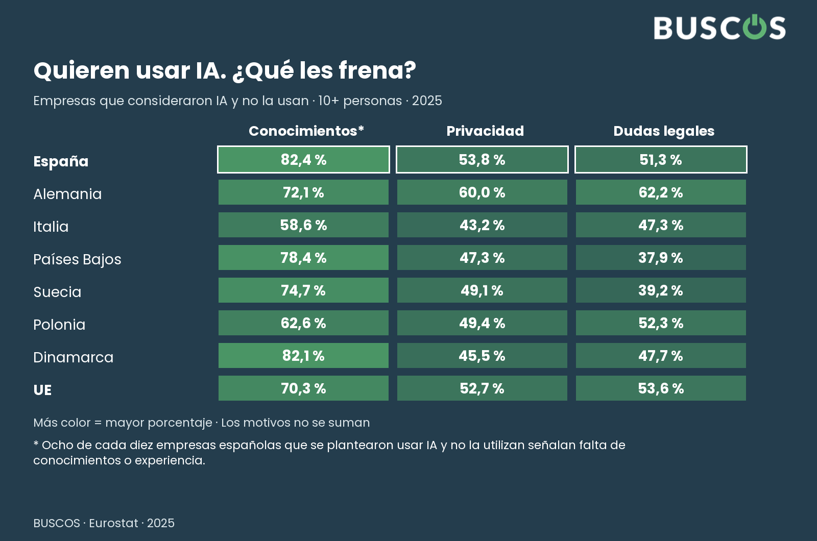 España y la UE. Eurostat · 2025 · empresas 10+; poblaciones explicadas en las tablas