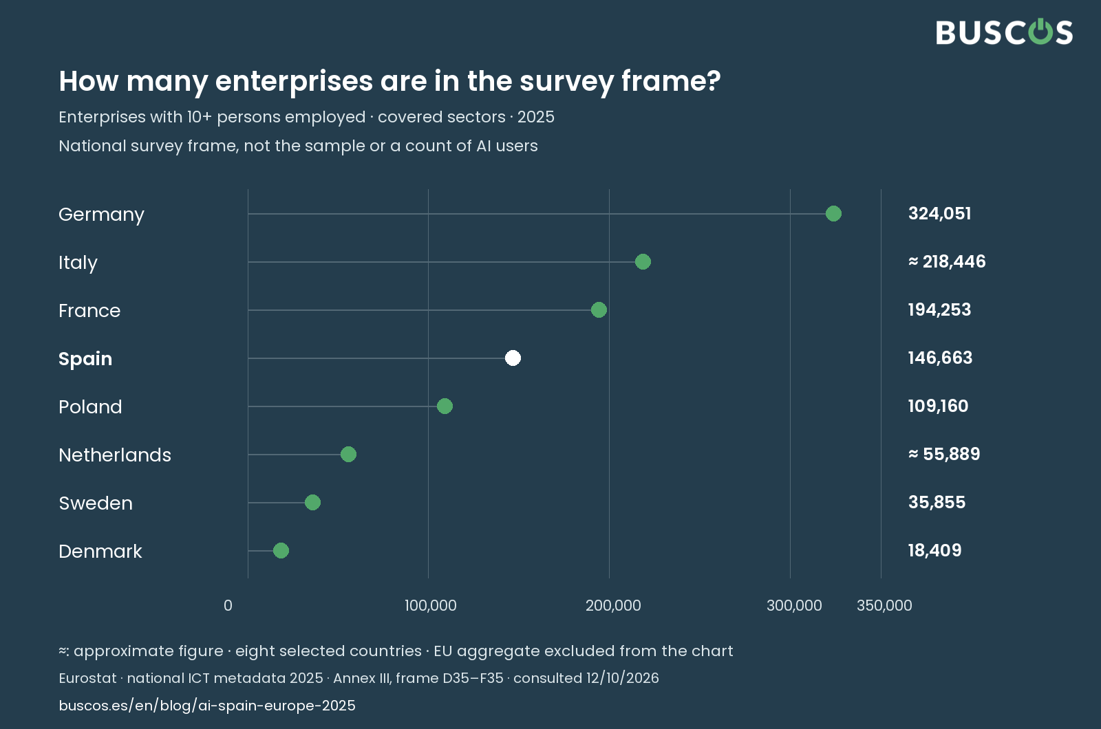 Enterprise survey frames in eight selected European countries