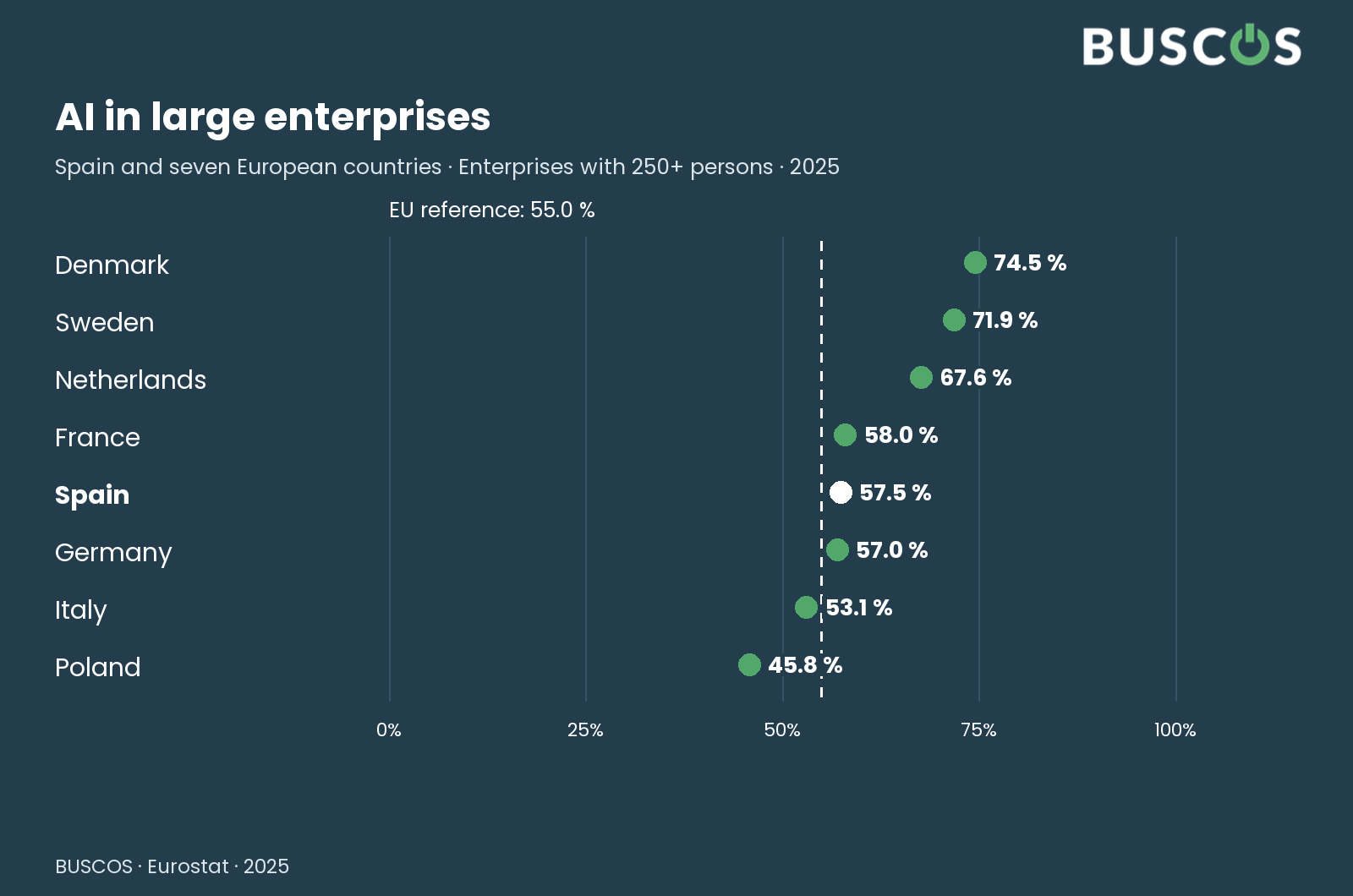 AI use among large enterprises in selected European countries
